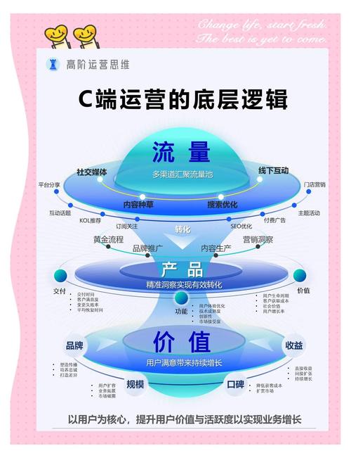 快速提升运营效率，掌握核心竞争力