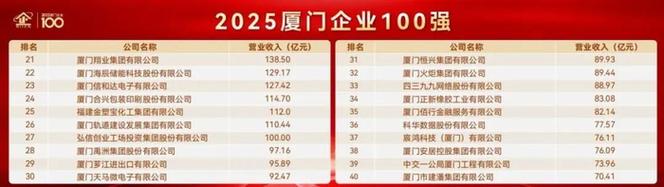 厦门网站建设公司排名