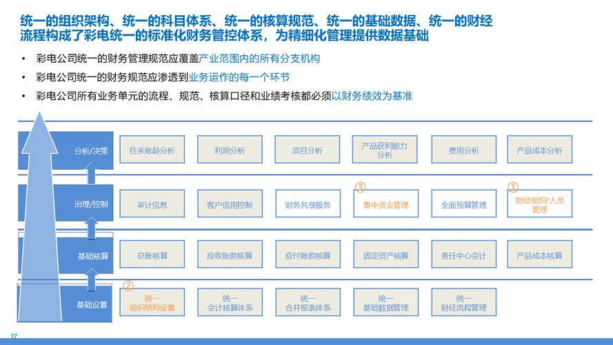 高效财务配置,电脑优化方案指南