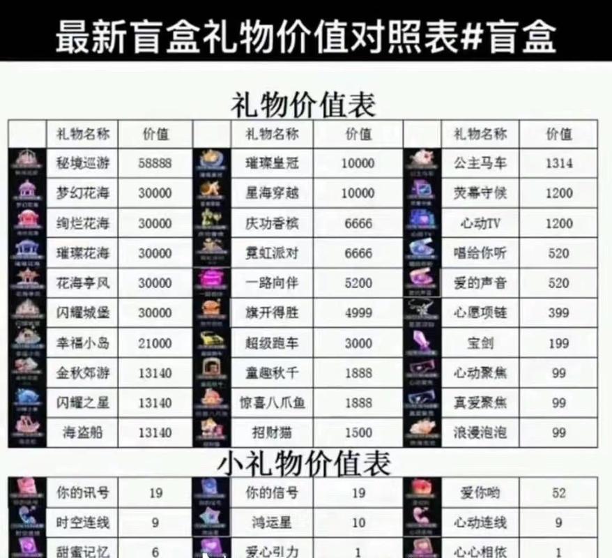 抖音特殊礼物代刷与秒刷业务,机遇与未来