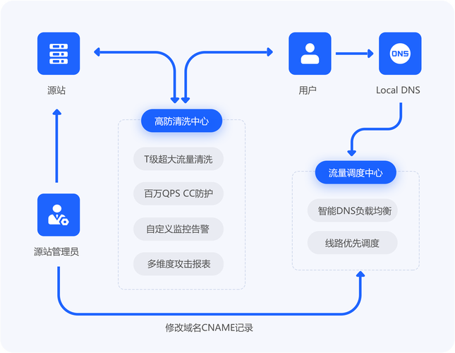 如何构建一个视觉震撼的网站布局?从原则到细节