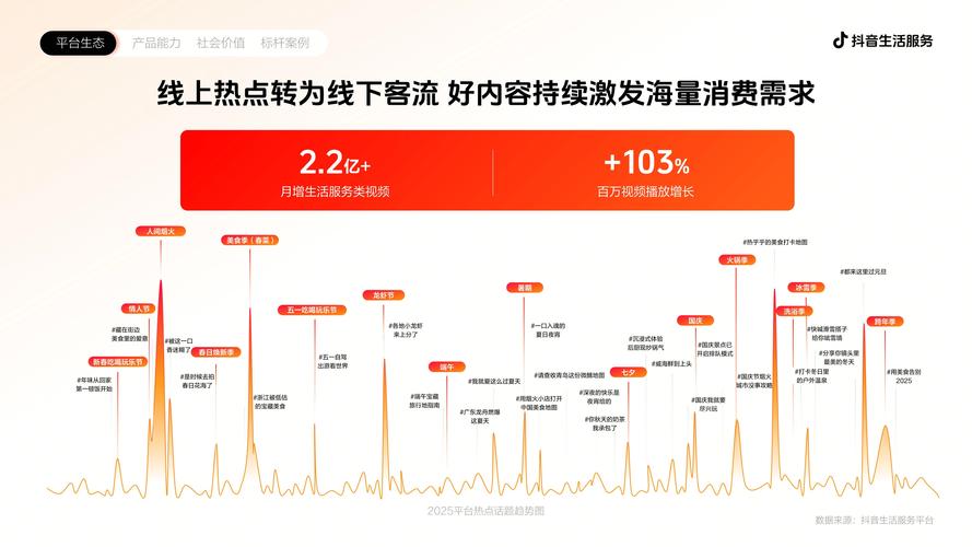 如何在抖音上高效刷赞，轻松实现免费运营