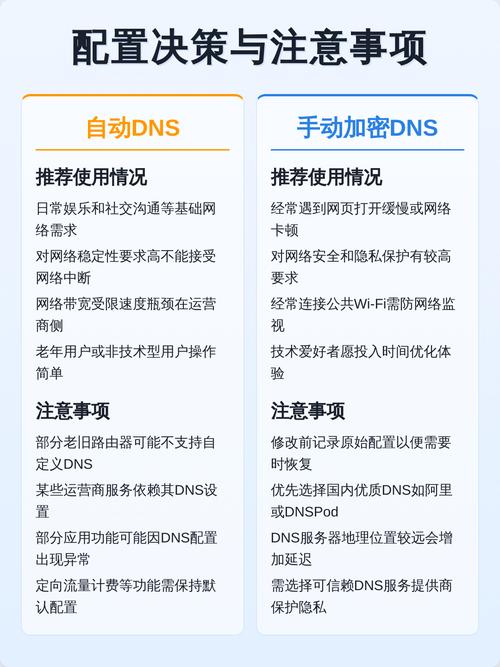 mastering DNS 网络安全，详细指南与实用技巧