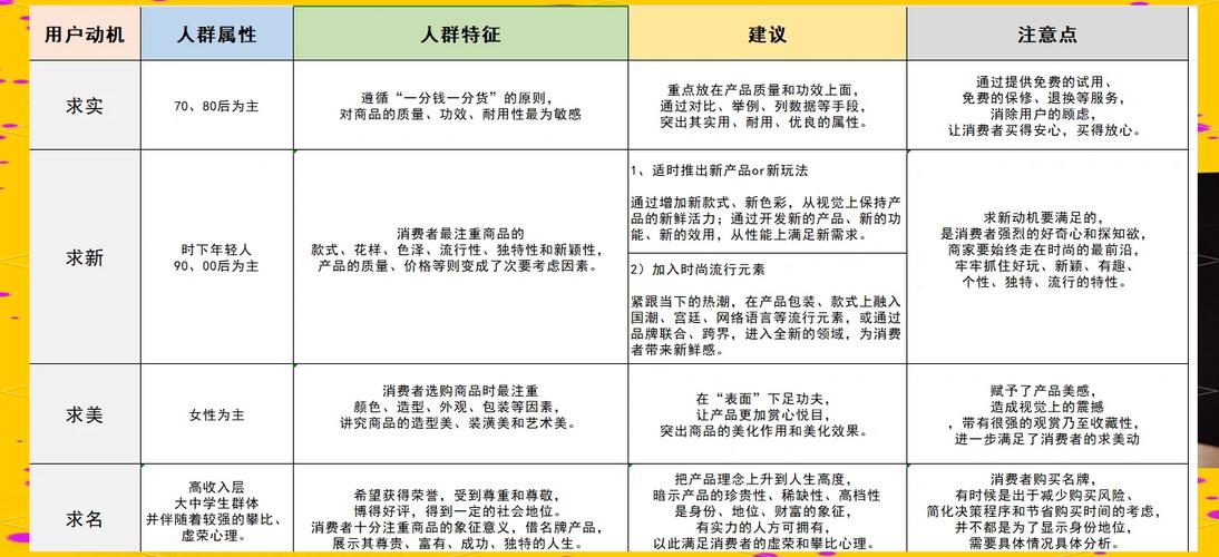 如何成功吸引点击与转化,从内容到行动,如何在网站优化中提升点击率