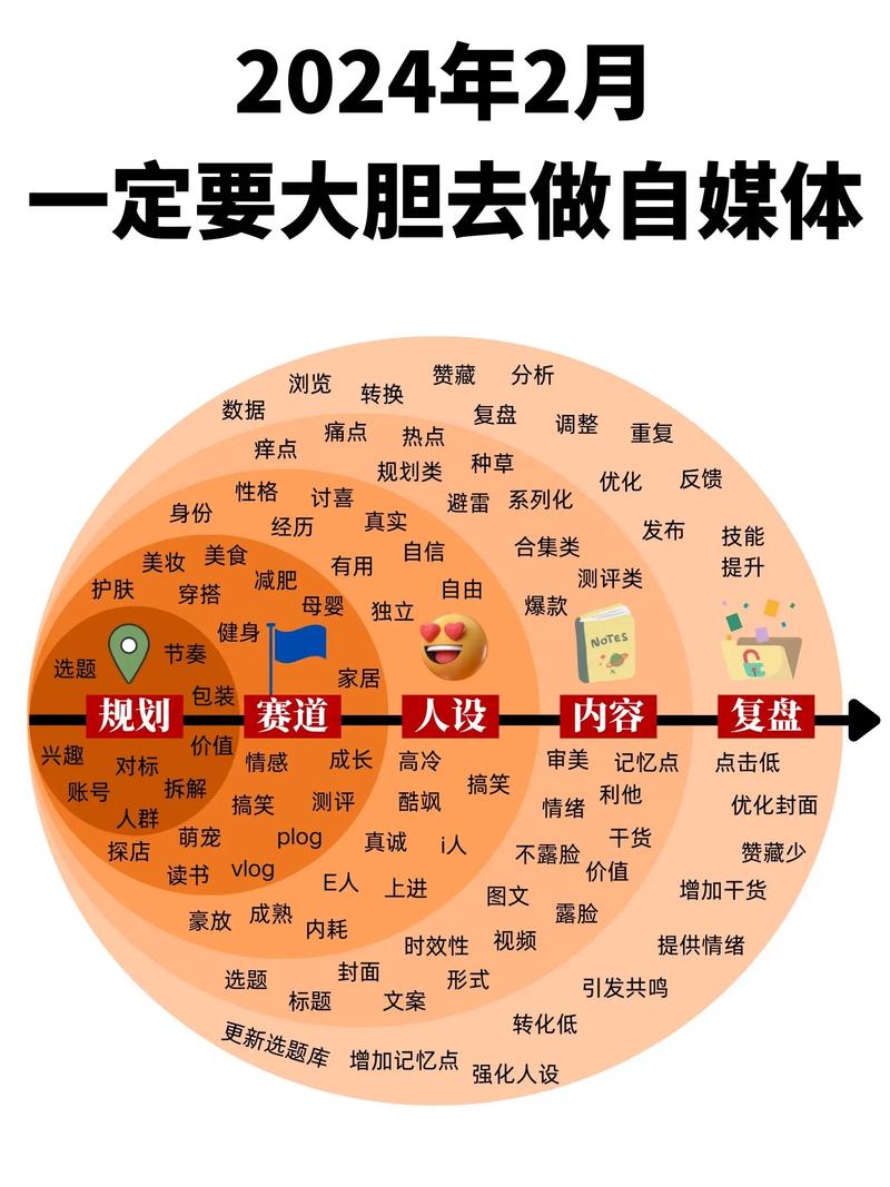 自媒体运营,宁安网络营销的生存之道