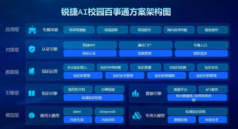 如何打造校园高效互动平台?校园网站建设资源全解析