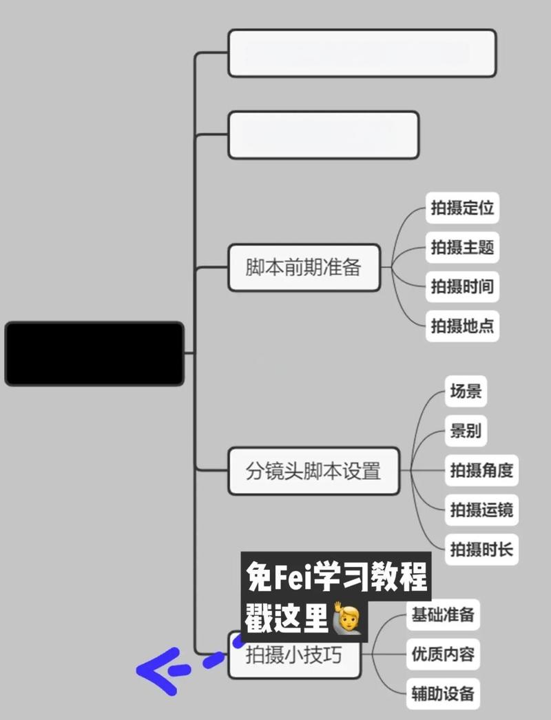 如何编写网站程序编制?指南与技巧