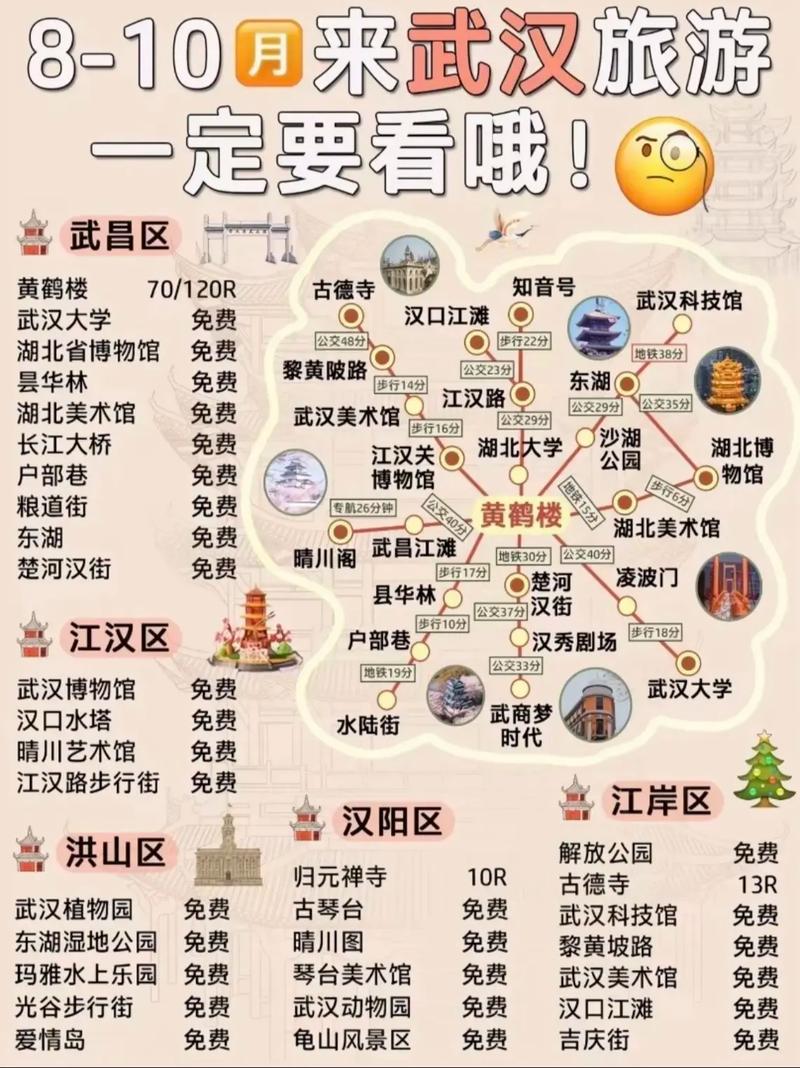 网络销售群,武汉的隐藏胜地