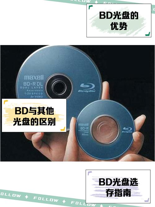 电脑利润,高效利用DVD播放器的秘密