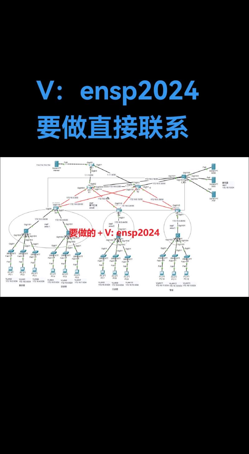 从金融到科技，网络公司域名，选择与定位的路径