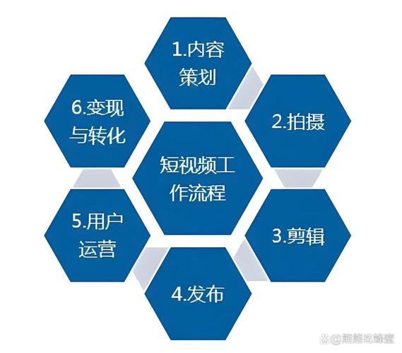 1.节目制作与运营,短视频商业化的必经之路