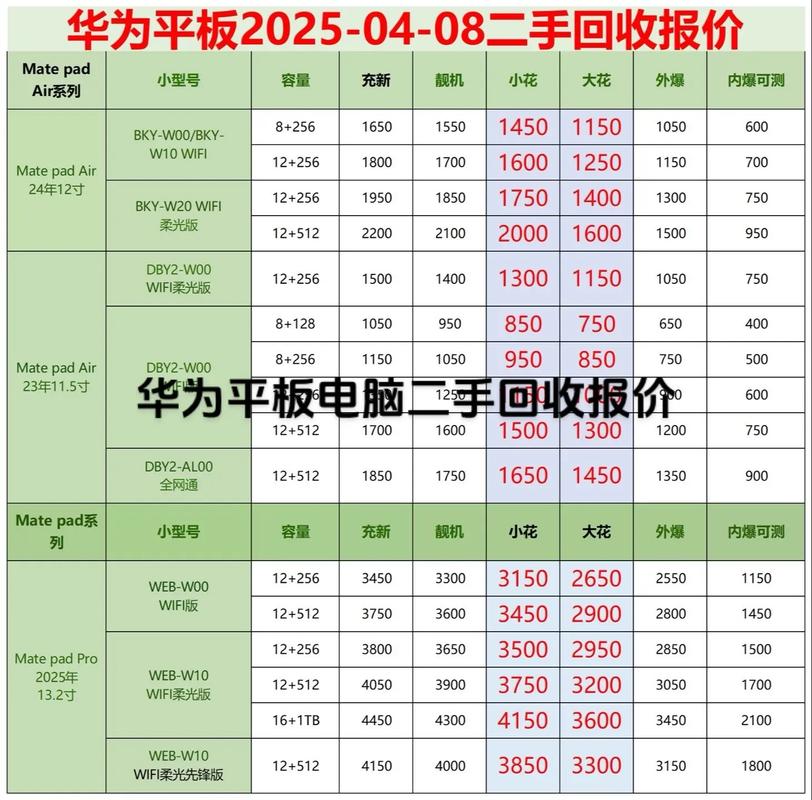蝴蝶变的北京二手电脑市场，从低价到高性价比的探索