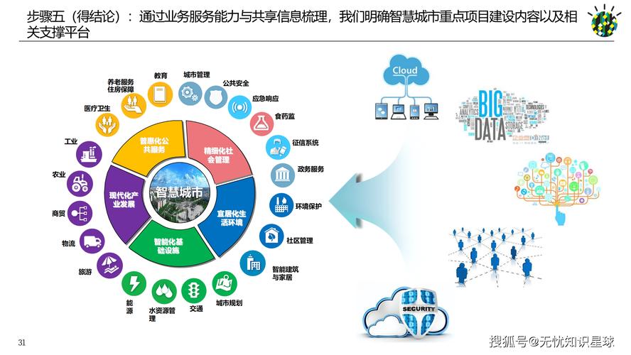 乐清，构建智慧城市建设的新范式