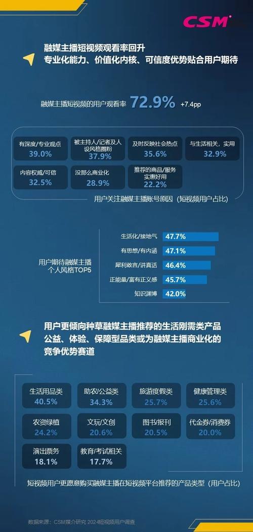 一、短视频市场现状,短视频平台的崛起