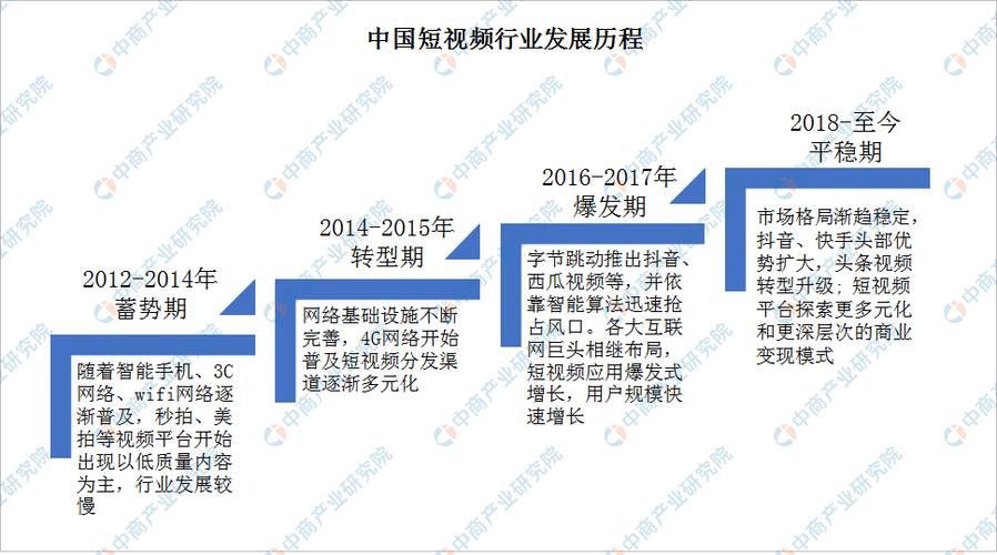 一、短视频市场现状,短视频平台的崛起