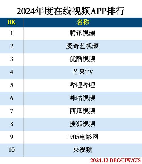 3.1 选择视频类型