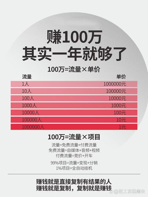 如何用建站赚取流量费？这些建议绝对实用！