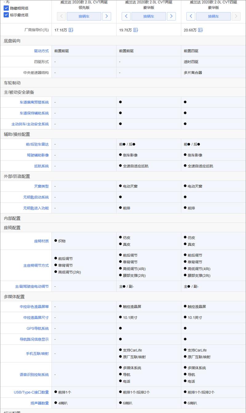 一、基础配置，入门级选择