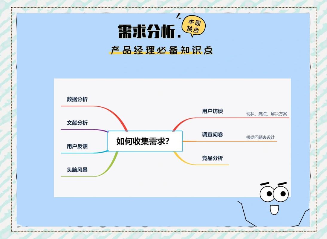 1.环境需求