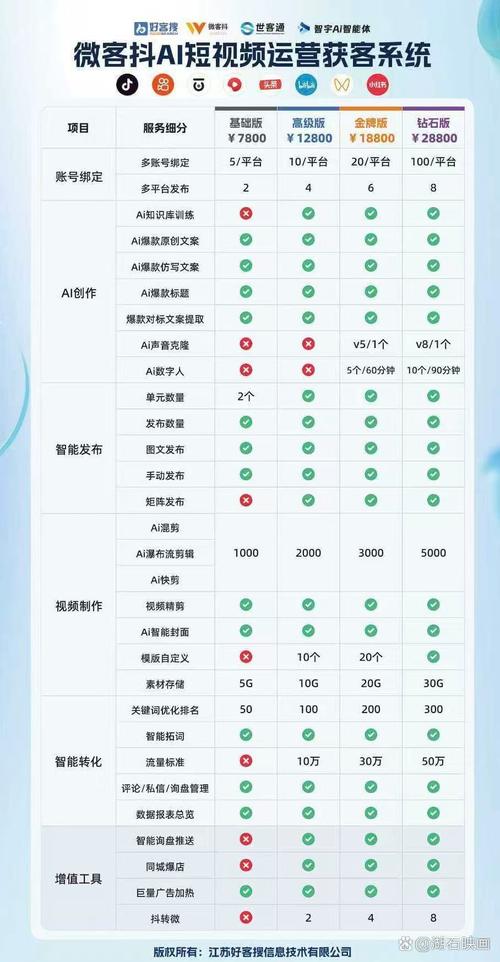 讲座,短视频平台推荐,如何让你的内容成为流量的基础