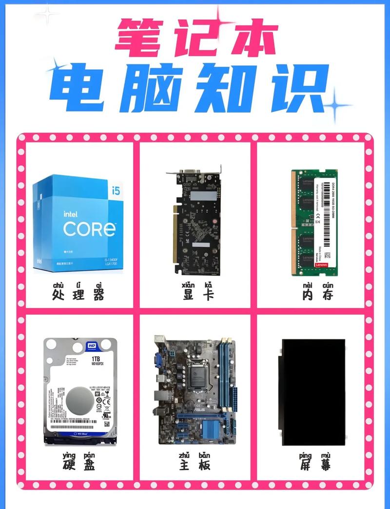 电脑硬件配置指南,从基础到高级