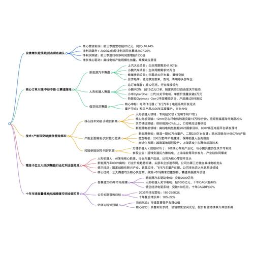 新高度网络公司,技术革新与成功案例解析