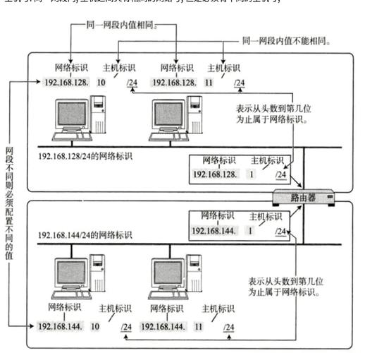 新高度网络公司,技术革新与成功案例解析