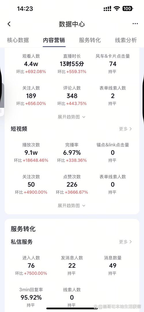 小红书KSS自助下单与抖音浏览量代购，如何成功转化用户