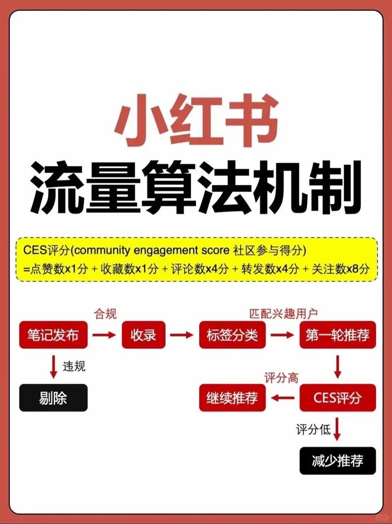 小红书KSS自助下单与抖音浏览量代购,如何成功转化用户