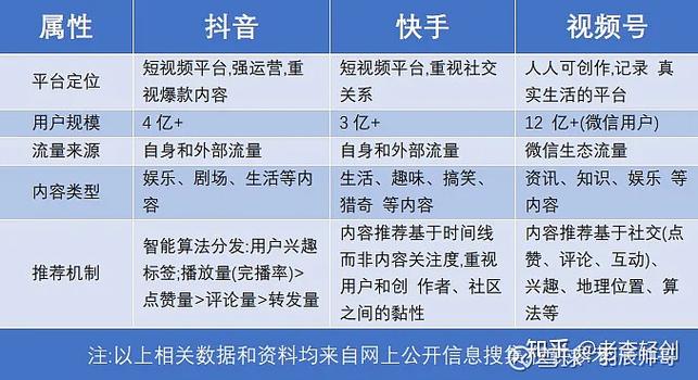 一、什么是抖音与快手的浏览量互刷？