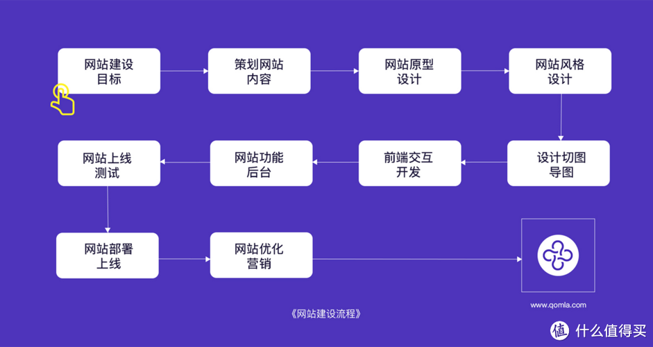 如何高效优化您的网站？从基础到巅峰！