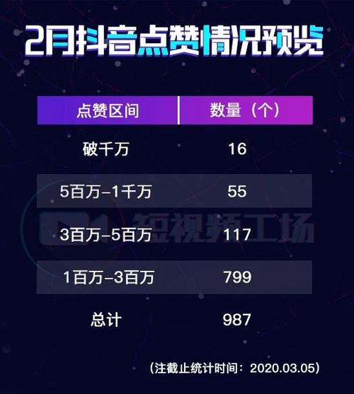 抖音赞秒平台，让粉丝们在抖音上活跃起来，提升活跃度与点赞数！