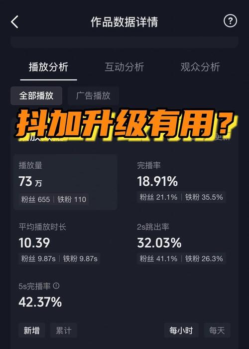 品牌代刷，抖音刷屏的终极突破，让你的内容曝光量翻倍！
