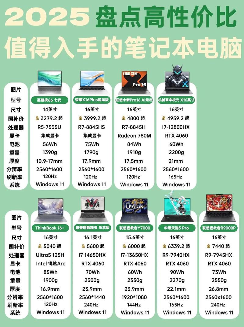 专业 yet budget-friendly:台式电脑与笔记本电脑的选择指南