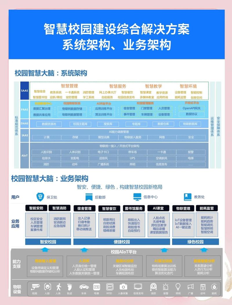 高校医院网络规划，构建校园数字化新战场