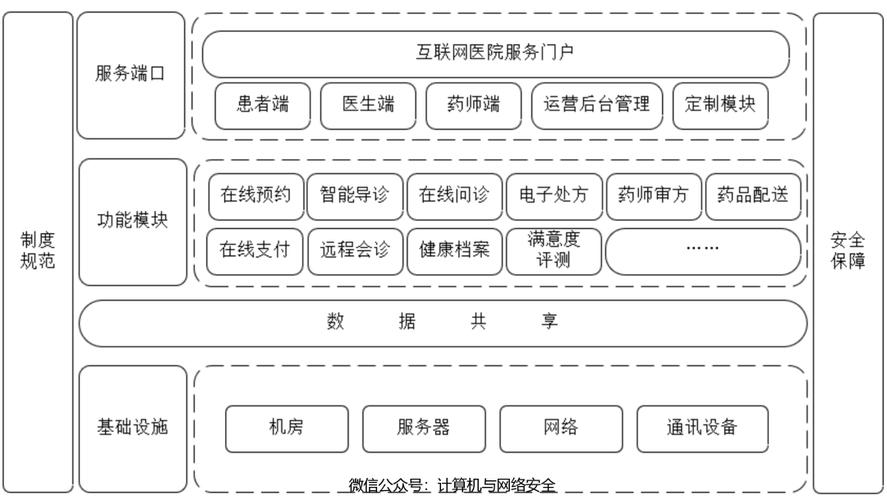 高校医院网络规划,构建校园数字化新战场