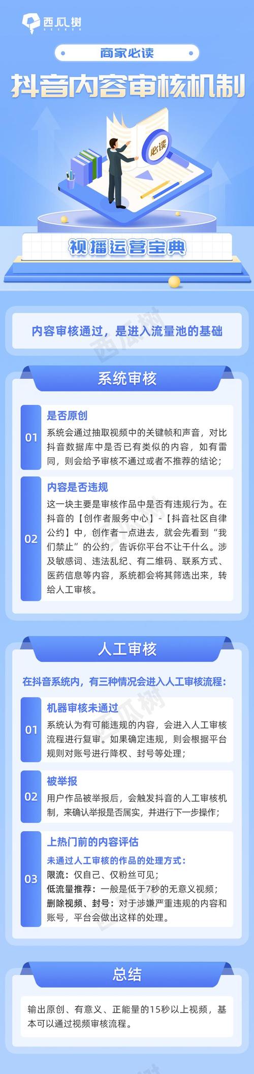 累ulative Upvote Filter:如何高效进行抖音内容审核？Step by Step）