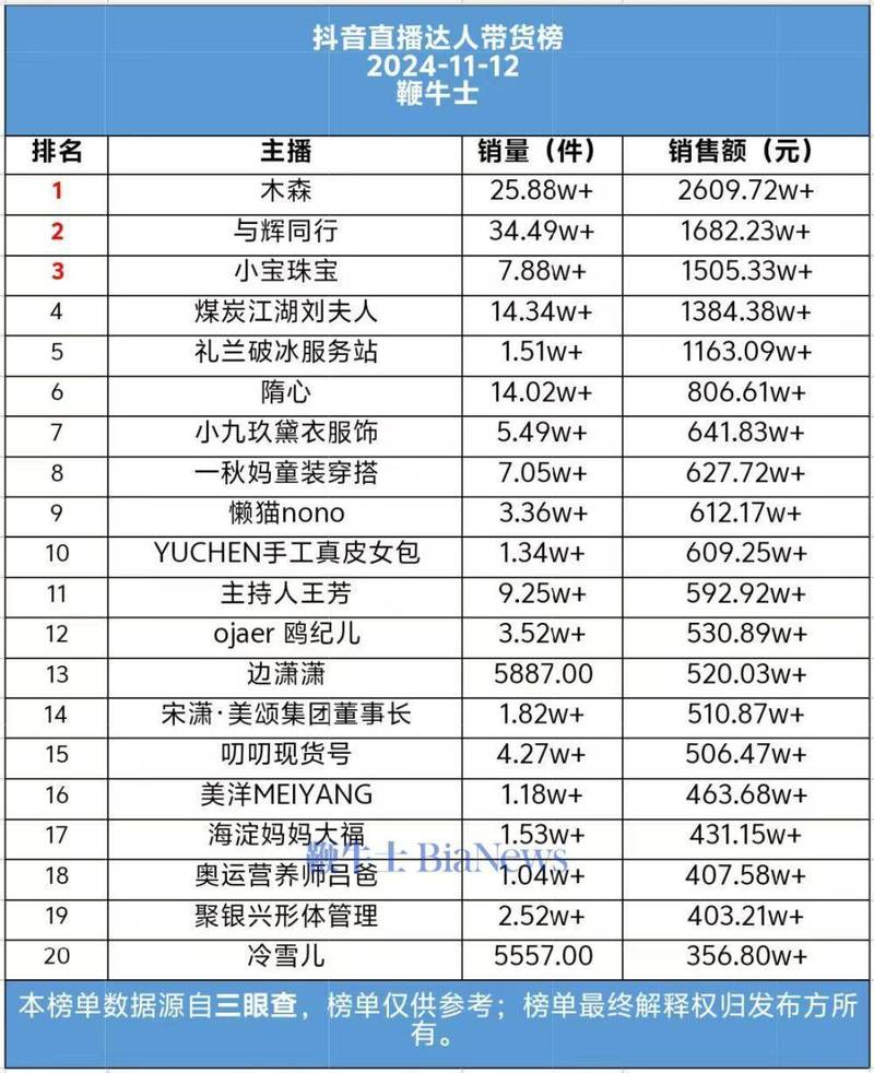 蚂蚁抖音刷赞与快手免费版,助力直播带货与短视频创作的高效选择
