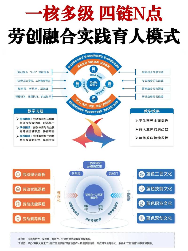 什么是内链建设?