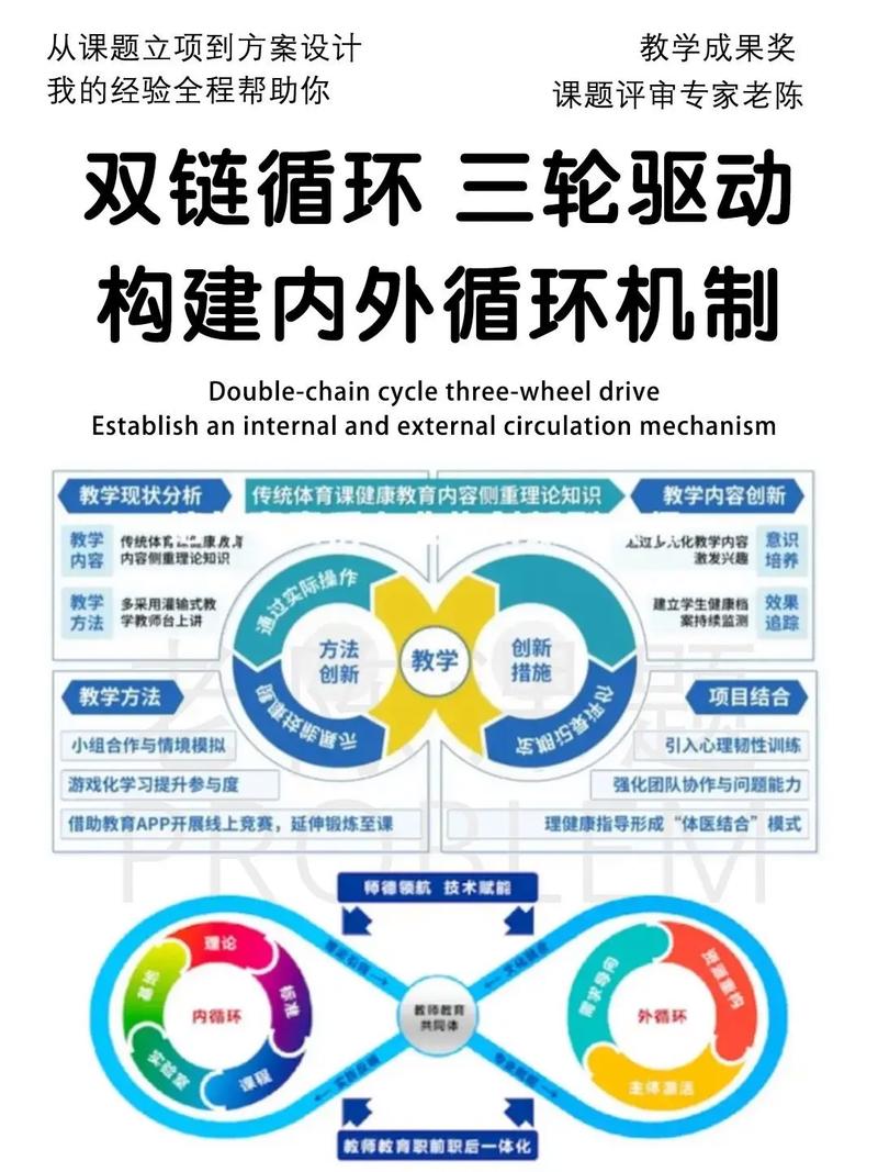 什么是内链建设？