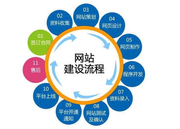 邢台专业网站建设价格指南