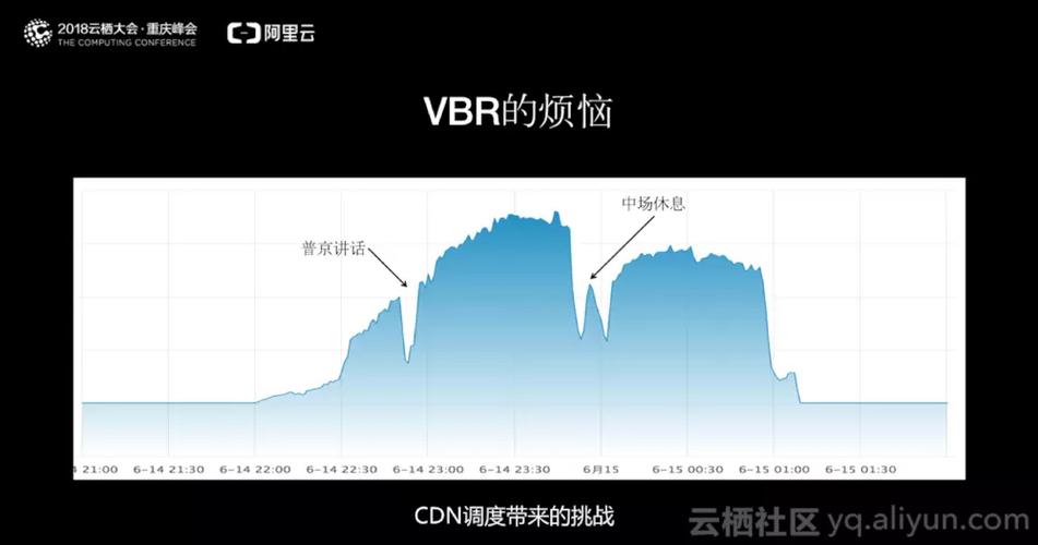 视频平台观看量的波动分析