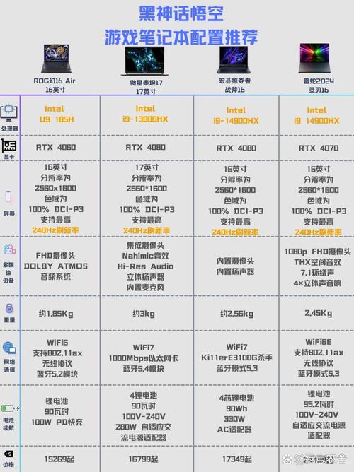 电脑，cheapest配置的必选？