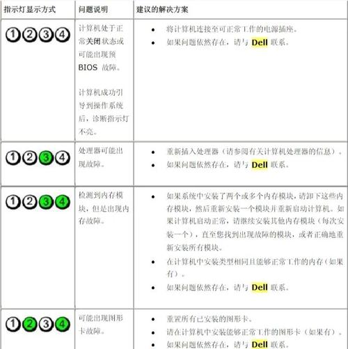 电脑维修指南,从故障排查到故障解决的全面指南