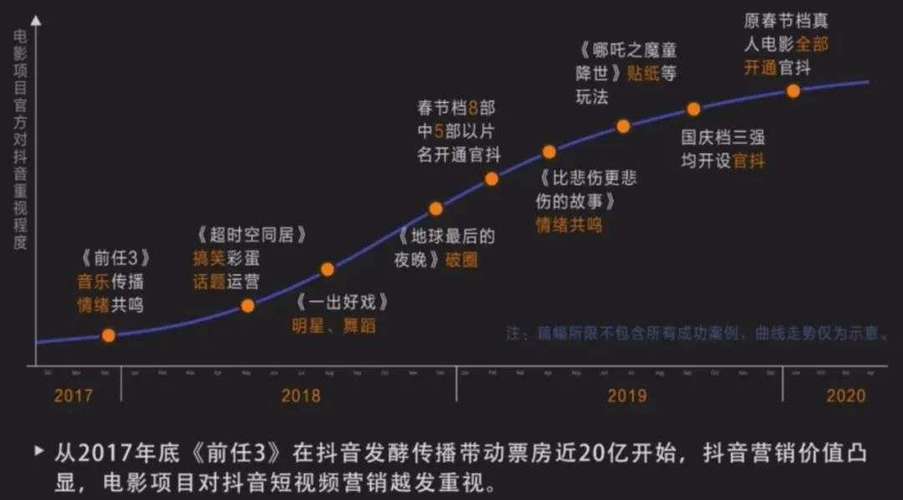 抖音数据解析,播放量、浏览量与现在播放量分析