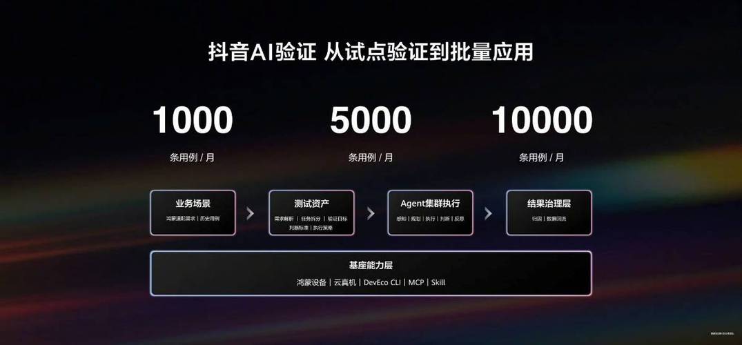 助力抖音号自助下单,提升效率与曝光!