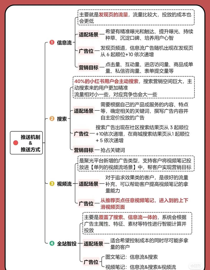 抖音运营必修课,从零到大 hero