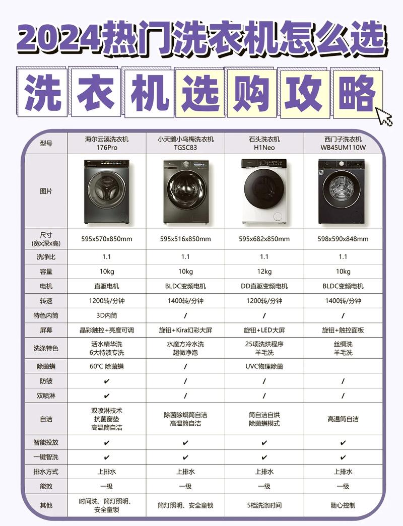 洗衣机推荐指南，你的洗衣机配置都得知道！