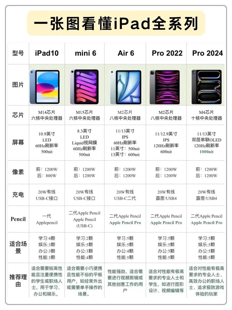 平板电脑一体机，全面解析与设计指南