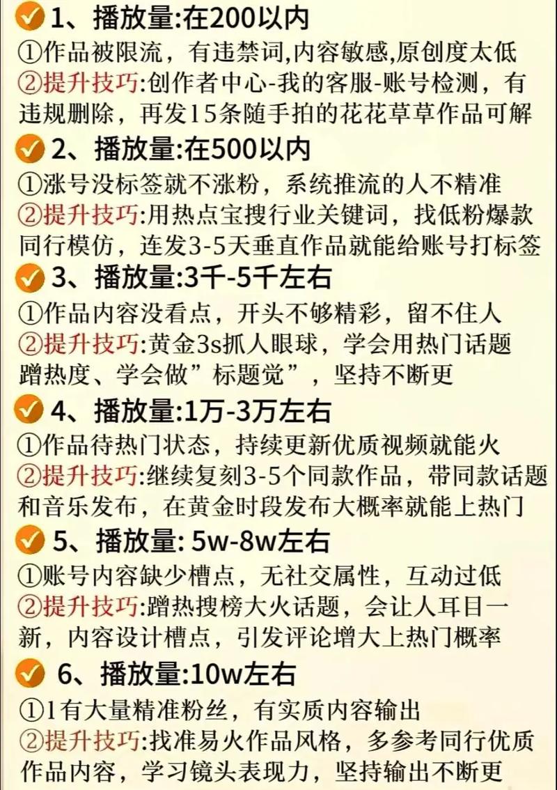 抖音浏览量统计工具推荐,如何快速提升视频播放量和点赞量